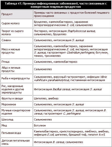 Инфекционные болезни в схемах и таблицах