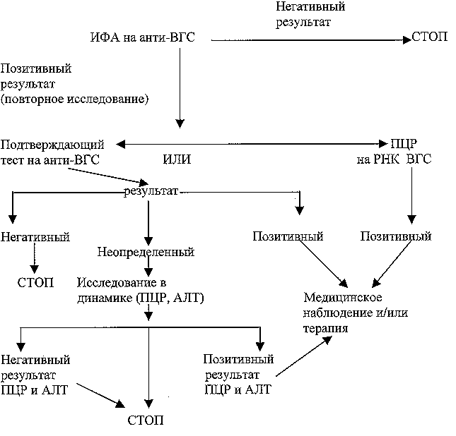 Гепатит а схема